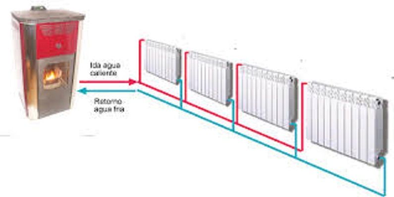 Soluciones Energéticas y Reformas, S.L. equipos de calefacción blancos