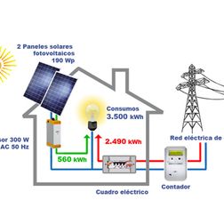 Soluciones Energéticas y Reformas, S.L. energía fotovoltaica