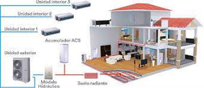 Soluciones Energéticas y Reformas, S.L. hogar con sistema de calefacción