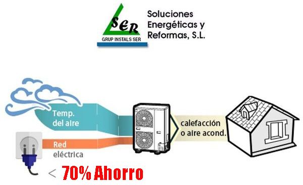 Aerotermia en Barcelona