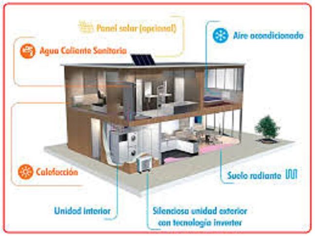 Soluciones Energéticas y Reformas, S.L. vivienda con sistema de calefacción